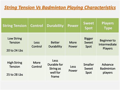 badminton racket string tension guide